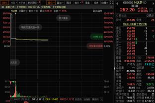 ?亚历山大32分 霍姆格伦31分 库兹马22+15 雷霆送奇才5连败